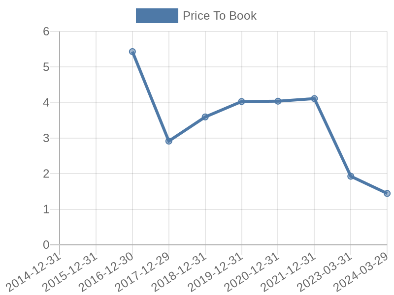 56cb4deb-0280-4649-bc5b-d06298a37world?eod_id=UA-NASQ&chart_type=PBK_LINE