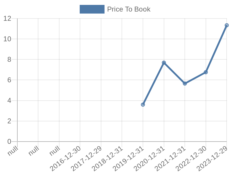 56cb4deb-0280-4649-bc5b-d06298a37world?eod_id=UBER-NASQ&chart_type=PBK_LINE