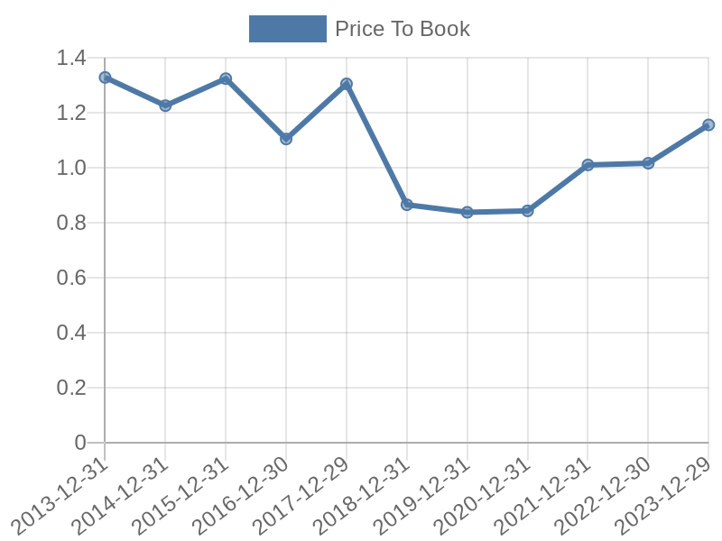 56cb4deb-0280-4649-bc5b-d06298a37world?eod_id=UBSGZ-TRQX&chart_type=PBK_LINE