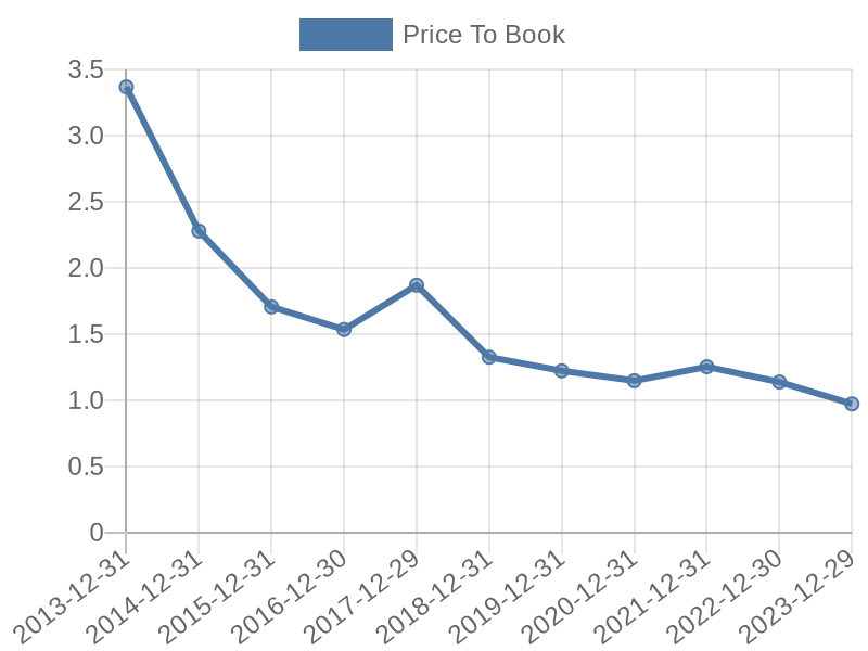 56cb4deb-0280-4649-bc5b-d06298a37world?eod_id=UHRZ-TRQX&chart_type=PBK_LINE