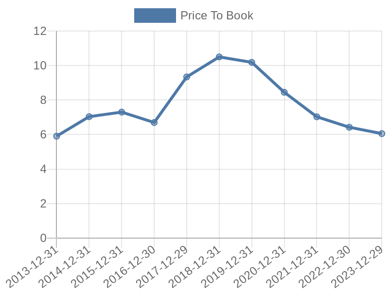 56cb4deb-0280-4649-bc5b-d06298a37world?eod_id=ULVRL-TRQX&chart_type=PBK_LINE