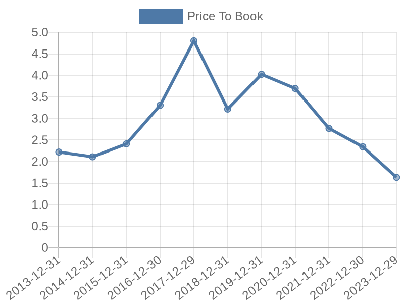 56cb4deb-0280-4649-bc5b-d06298a37world?eod_id=UMIB-TRQX&chart_type=PBK_LINE