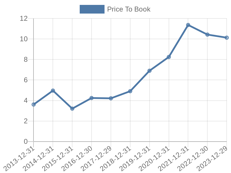 56cb4deb-0280-4649-bc5b-d06298a37world?eod_id=UNP-NASQ&chart_type=PBK_LINE