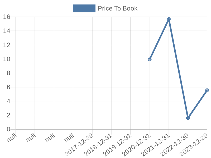 56cb4deb-0280-4649-bc5b-d06298a37world?eod_id=UPST-NASQ&chart_type=PBK_LINE