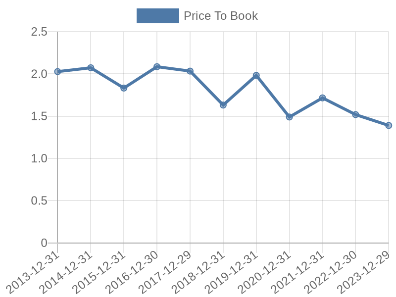 56cb4deb-0280-4649-bc5b-d06298a37world?eod_id=USB-NASQ&chart_type=PBK_LINE