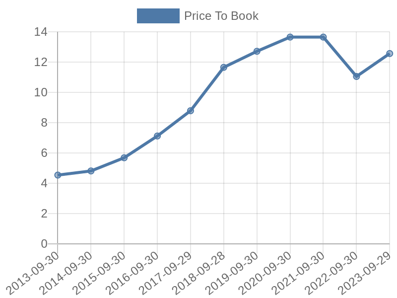 56cb4deb-0280-4649-bc5b-d06298a37world?eod_id=V-NASQ&chart_type=PBK_LINE