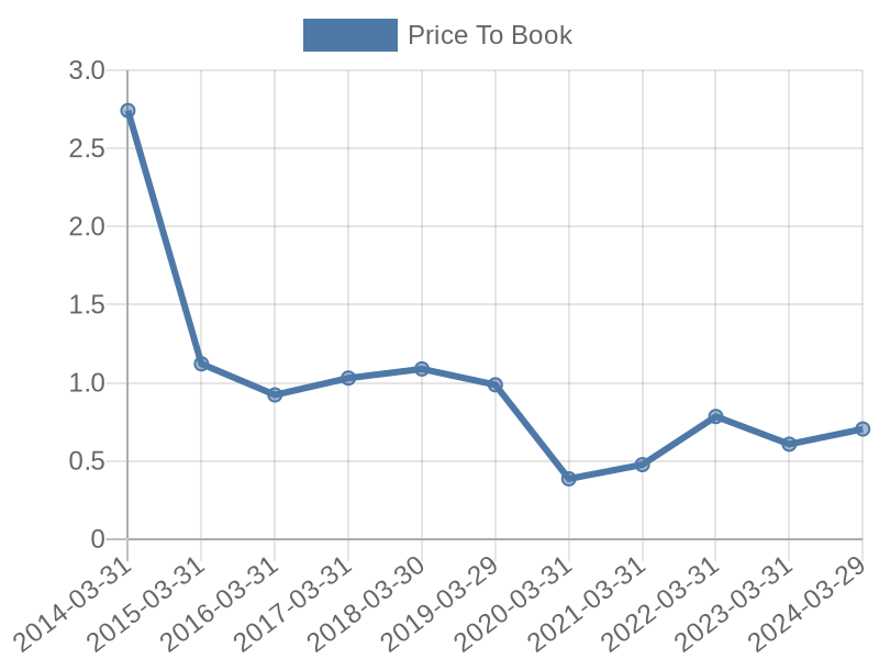 56cb4deb-0280-4649-bc5b-d06298a37world?eod_id=VKE-JSE&chart_type=PBK_LINE