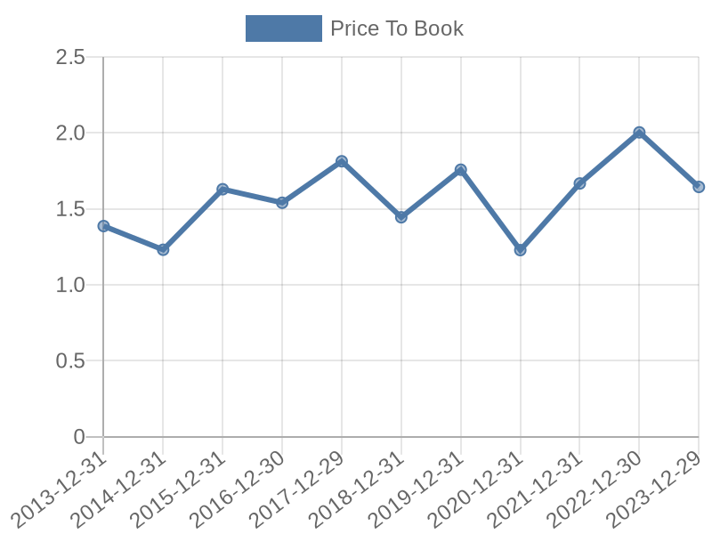 56cb4deb-0280-4649-bc5b-d06298a37world?eod_id=VLO-NASQ&chart_type=PBK_LINE