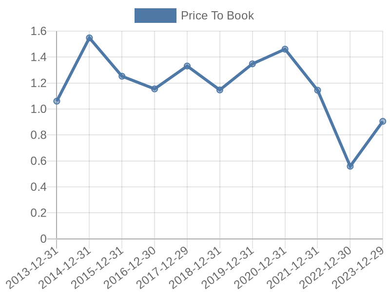 56cb4deb-0280-4649-bc5b-d06298a37world?eod_id=VNAD-TRQX&chart_type=PBK_LINE