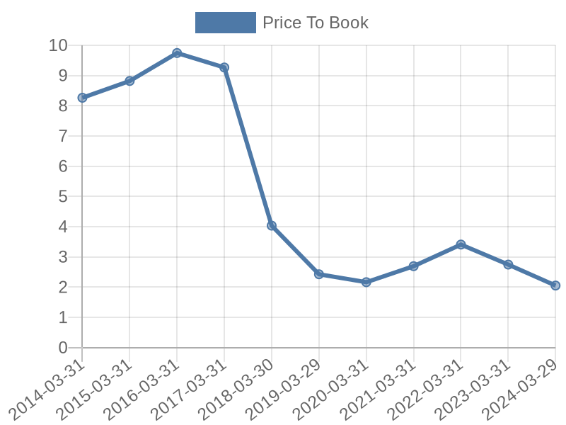 56cb4deb-0280-4649-bc5b-d06298a37world?eod_id=VOD-JSE&chart_type=PBK_LINE