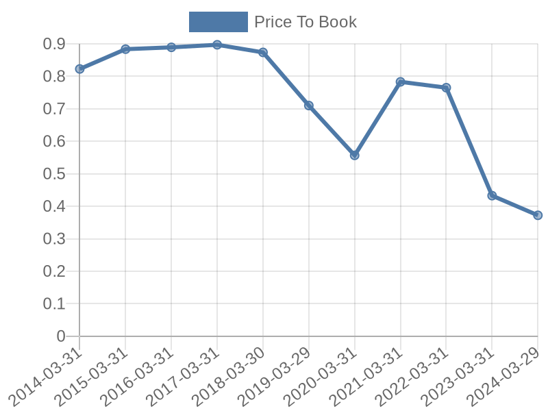 56cb4deb-0280-4649-bc5b-d06298a37world?eod_id=VODL-TRQX&chart_type=PBK_LINE