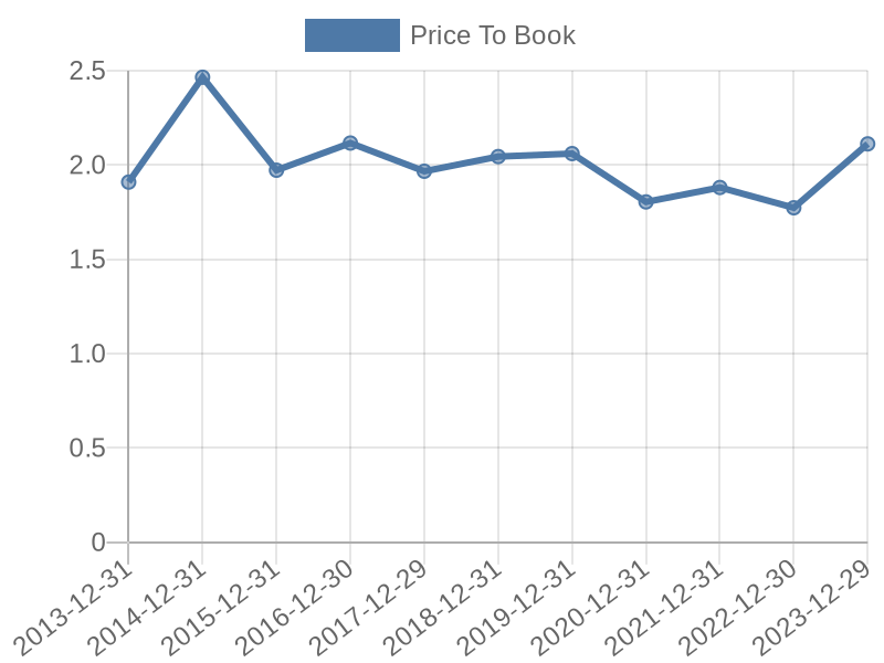 56cb4deb-0280-4649-bc5b-d06298a37world?eod_id=VTR-NASQ&chart_type=PBK_LINE