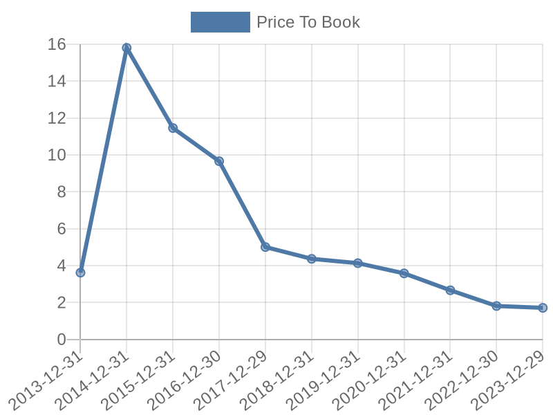 56cb4deb-0280-4649-bc5b-d06298a37world?eod_id=VZ-NASQ&chart_type=PBK_LINE