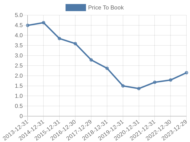 56cb4deb-0280-4649-bc5b-d06298a37world?eod_id=WAB-NASQ&chart_type=PBK_LINE