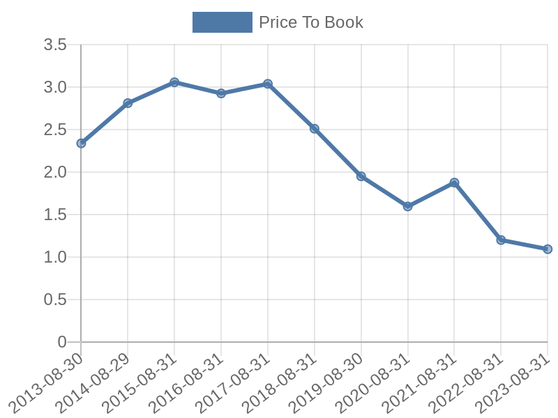 56cb4deb-0280-4649-bc5b-d06298a37world?eod_id=WBA-NASQ&chart_type=PBK_LINE