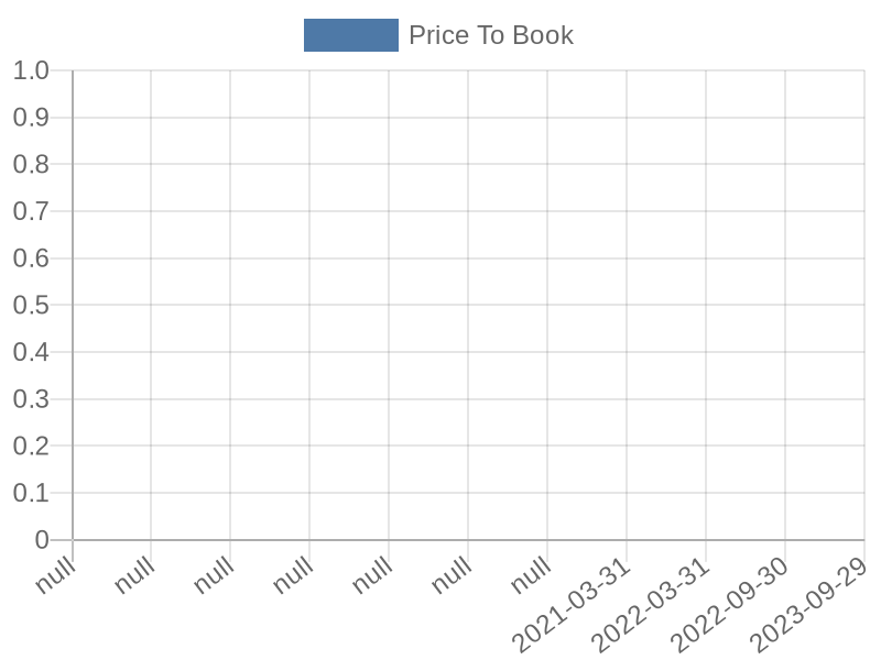 56cb4deb-0280-4649-bc5b-d06298a37world?eod_id=WBC-JSE&chart_type=PBK_LINE