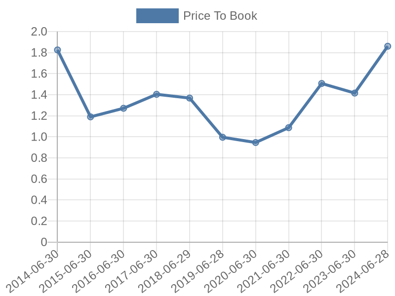 56cb4deb-0280-4649-bc5b-d06298a37world?eod_id=WBO-JSE&chart_type=PBK_LINE