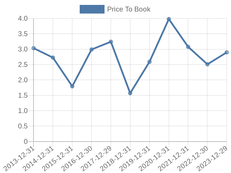 56cb4deb-0280-4649-bc5b-d06298a37world?eod_id=WEIRL-TRQX&chart_type=PBK_LINE