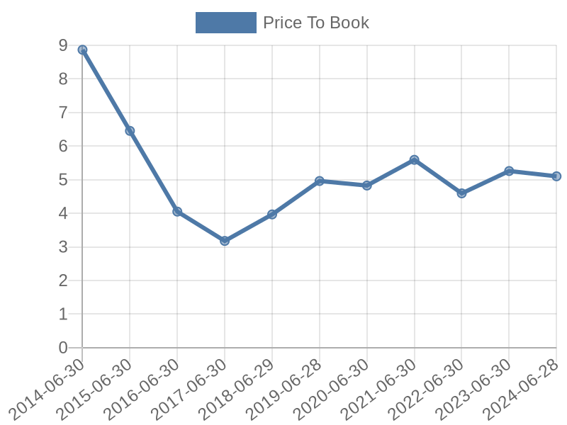 56cb4deb-0280-4649-bc5b-d06298a37world?eod_id=WHL-JSE&chart_type=PBK_LINE