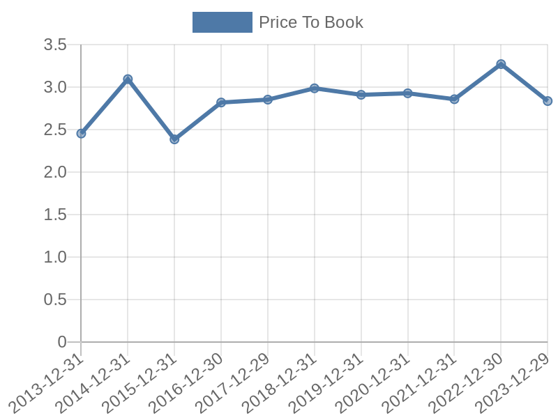 56cb4deb-0280-4649-bc5b-d06298a37world?eod_id=WHR-NASQ&chart_type=PBK_LINE