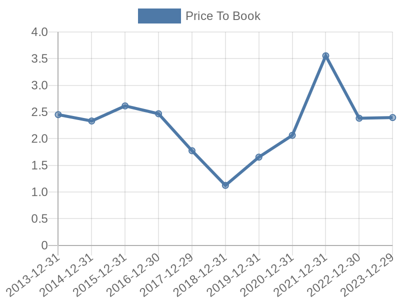 56cb4deb-0280-4649-bc5b-d06298a37world?eod_id=WPPL-TRQX&chart_type=PBK_LINE