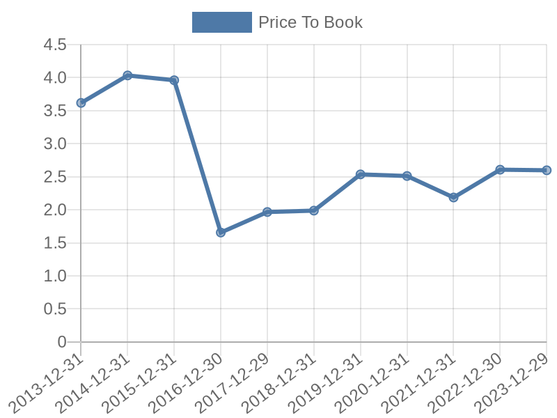 56cb4deb-0280-4649-bc5b-d06298a37world?eod_id=WTW-NASQ&chart_type=PBK_LINE