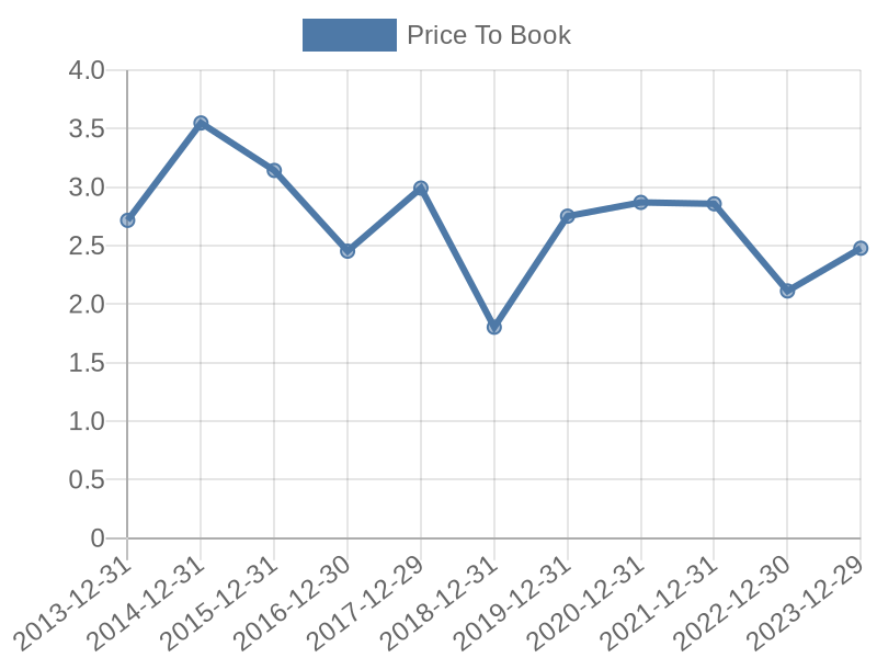 56cb4deb-0280-4649-bc5b-d06298a37world?eod_id=WY-NASQ&chart_type=PBK_LINE