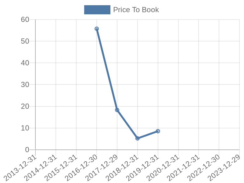 56cb4deb-0280-4649-bc5b-d06298a37world?eod_id=WYNN-NASQ&chart_type=PBK_LINE