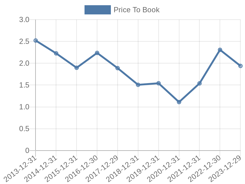 56cb4deb-0280-4649-bc5b-d06298a37world?eod_id=XOM-NASQ&chart_type=PBK_LINE