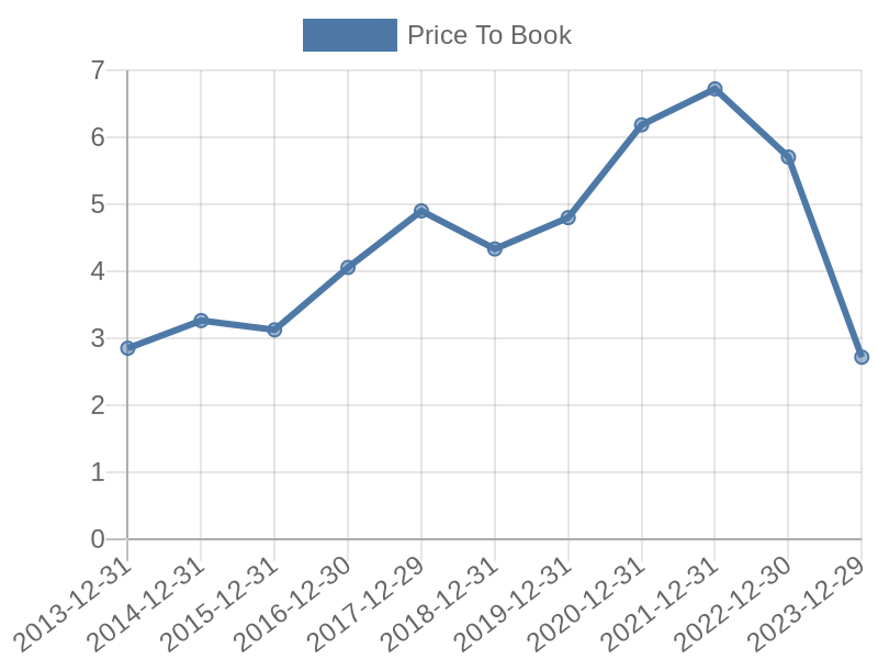 56cb4deb-0280-4649-bc5b-d06298a37world?eod_id=XYL-NASQ&chart_type=PBK_LINE