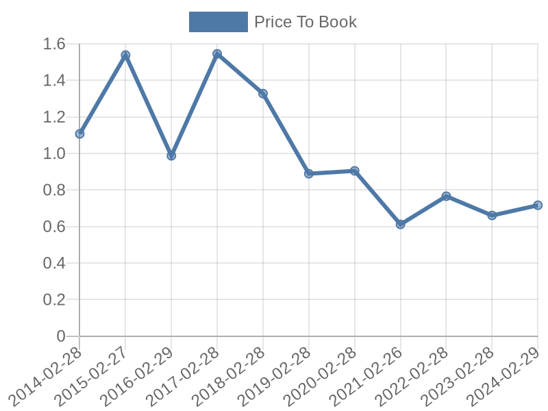 56cb4deb-0280-4649-bc5b-d06298a37world?eod_id=ZED-JSE&chart_type=PBK_LINE