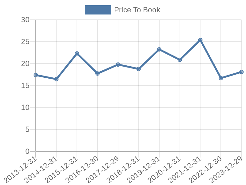 56cb4deb-0280-4649-bc5b-d06298a37world?eod_id=ZTS-NASQ&chart_type=PBK_LINE