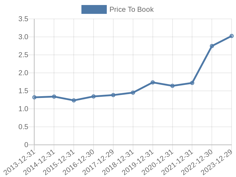 56cb4deb-0280-4649-bc5b-d06298a37world?eod_id=ZURNZ-TRQX&chart_type=PBK_LINE