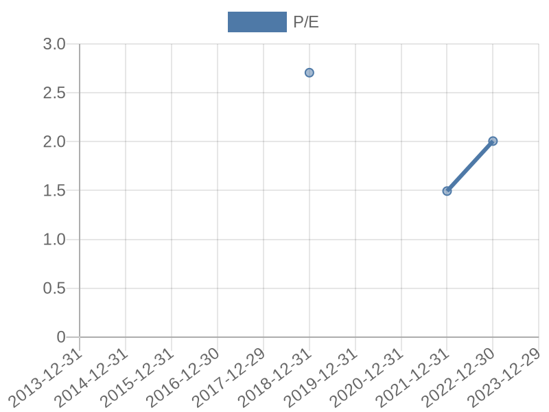 56cb4deb-0280-4649-bc5b-d06298a37world?eod_id=ACL-JSE&chart_type=PE_LINE