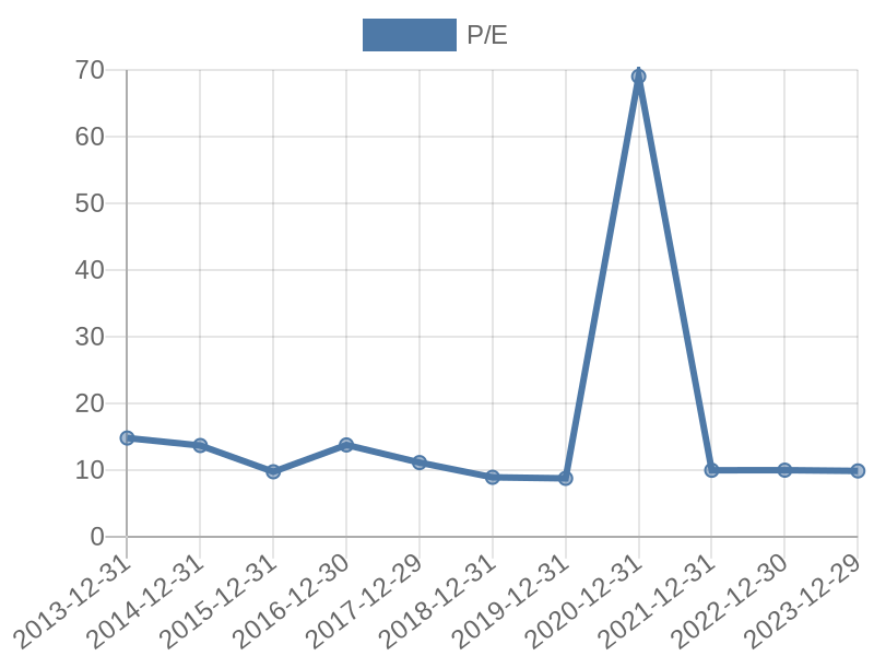 56cb4deb-0280-4649-bc5b-d06298a37world?eod_id=AFE-JSE&chart_type=PE_LINE