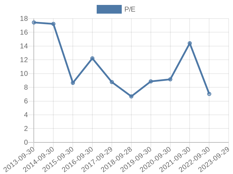 56cb4deb-0280-4649-bc5b-d06298a37world?eod_id=ARL-JSE&chart_type=PE_LINE