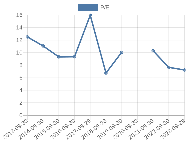 56cb4deb-0280-4649-bc5b-d06298a37world?eod_id=BAW-JSE&chart_type=PE_LINE