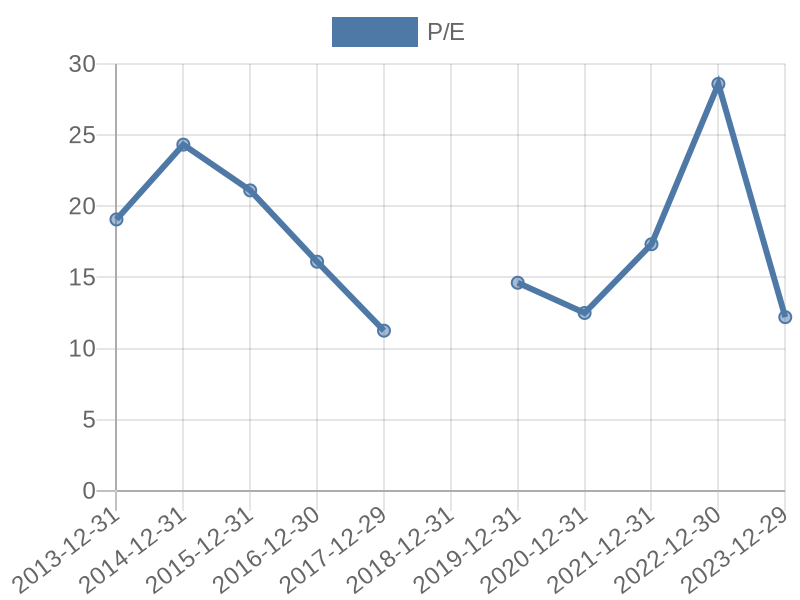 56cb4deb-0280-4649-bc5b-d06298a37world?eod_id=CVS-NASQ&chart_type=PE_LINE