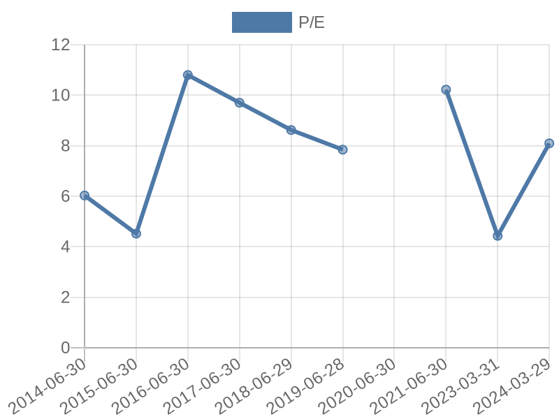 56cb4deb-0280-4649-bc5b-d06298a37world?eod_id=EMI-JSE&chart_type=PE_LINE