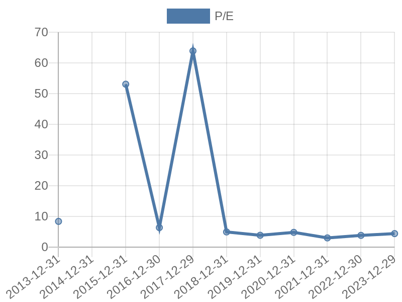 56cb4deb-0280-4649-bc5b-d06298a37world?eod_id=EXX-JSE&chart_type=PE_LINE