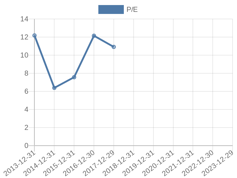 56cb4deb-0280-4649-bc5b-d06298a37world?eod_id=HMN-JSE&chart_type=PE_LINE