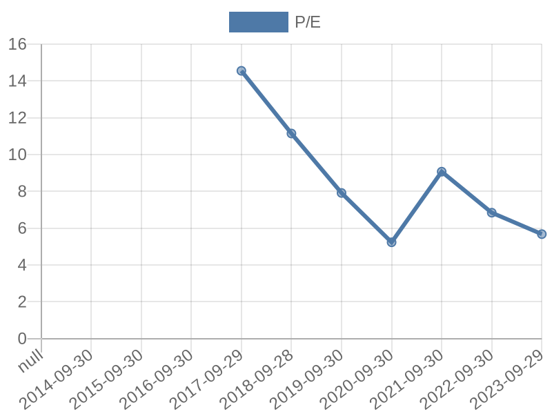 56cb4deb-0280-4649-bc5b-d06298a37world?eod_id=KAL-JSE&chart_type=PE_LINE