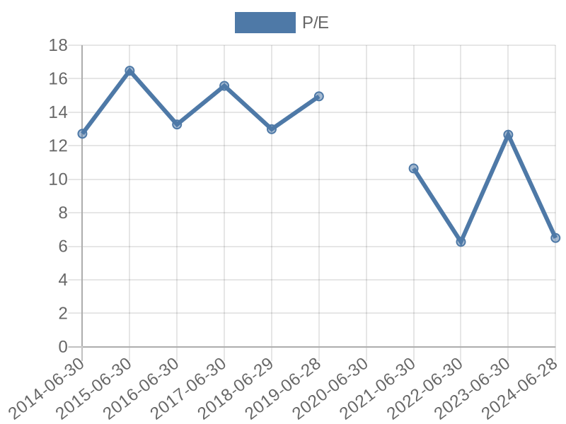 56cb4deb-0280-4649-bc5b-d06298a37world?eod_id=KAP-JSE&chart_type=PE_LINE