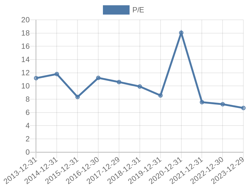 56cb4deb-0280-4649-bc5b-d06298a37world?eod_id=NED-JSE&chart_type=PE_LINE