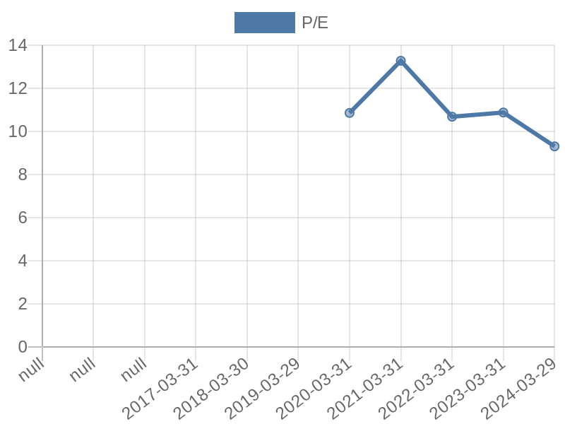 56cb4deb-0280-4649-bc5b-d06298a37world?eod_id=NY1-JSE&chart_type=PE_LINE