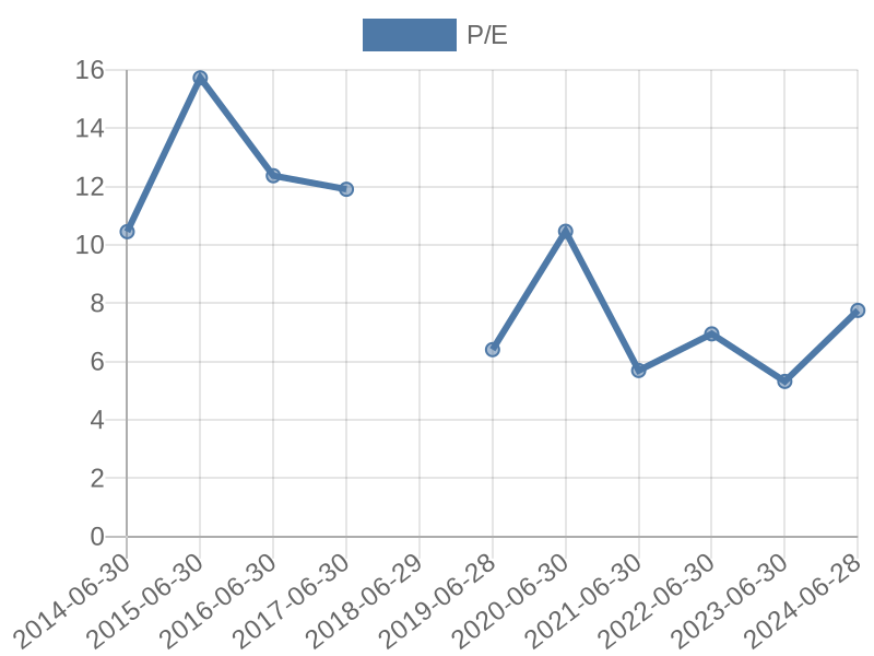 56cb4deb-0280-4649-bc5b-d06298a37world?eod_id=PAN-JSE&chart_type=PE_LINE