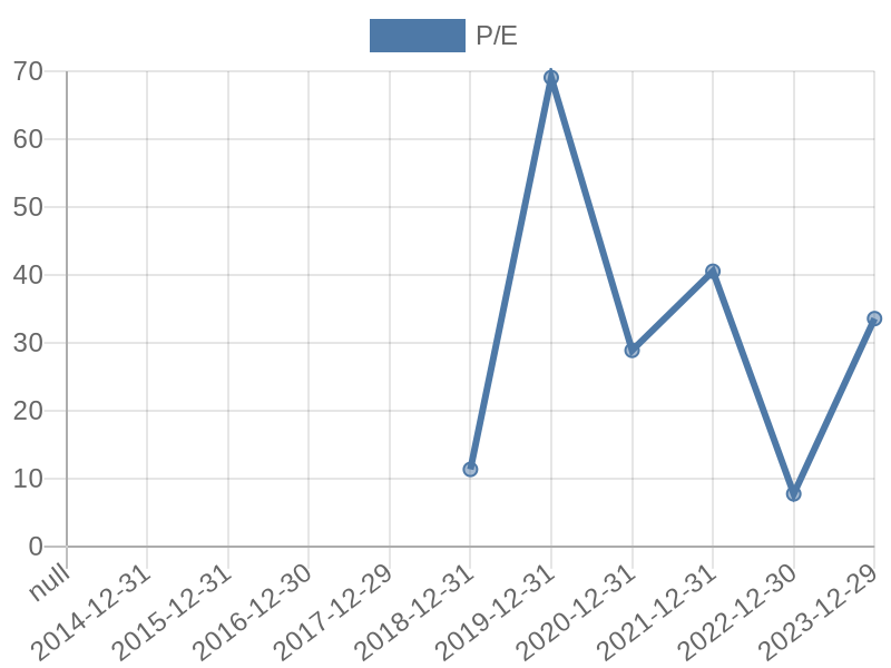 56cb4deb-0280-4649-bc5b-d06298a37world?eod_id=QLT-JSE&chart_type=PE_LINE