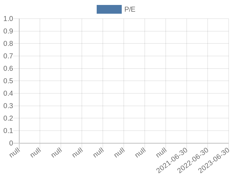 56cb4deb-0280-4649-bc5b-d06298a37world?eod_id=RBO-JSE&chart_type=PE_LINE