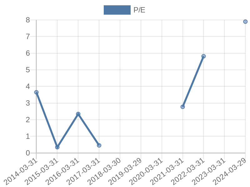 56cb4deb-0280-4649-bc5b-d06298a37world?eod_id=RNI-JSE&chart_type=PE_LINE