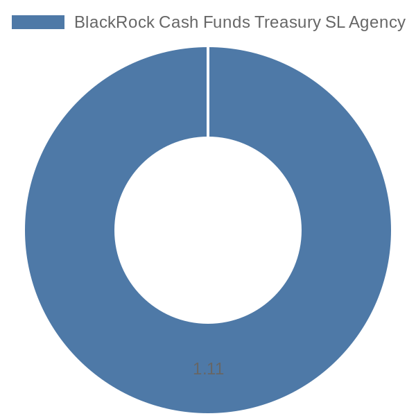 56cb4deb-0280-4649-bc5b-d06298a37world?eod_id=LQD.US&chart_type=TOP_10_ETF